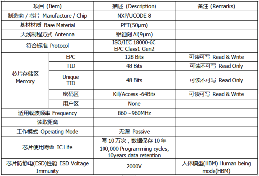 rfid標(biāo)簽，rfid手持機(jī)，rfid打印機(jī)，rfid電子標(biāo)簽，柔性抗金屬電子標(biāo)簽，rfid讀寫器，超高頻標(biāo)簽