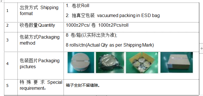 rfid標(biāo)簽，rfid手持機(jī)，rfid打印機(jī)，rfid電子標(biāo)簽，柔性抗金屬電子標(biāo)簽，rfid讀寫器，超高頻標(biāo)簽