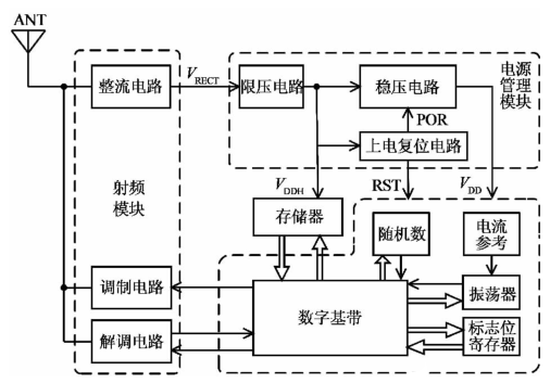 rfid標簽