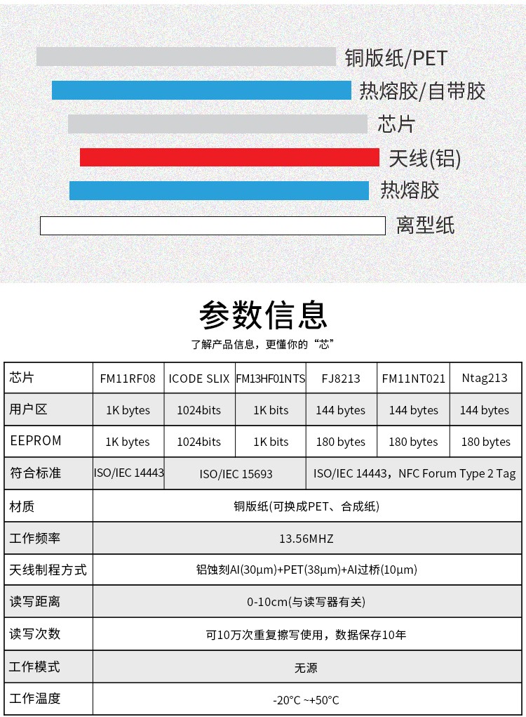 rfid標(biāo)簽