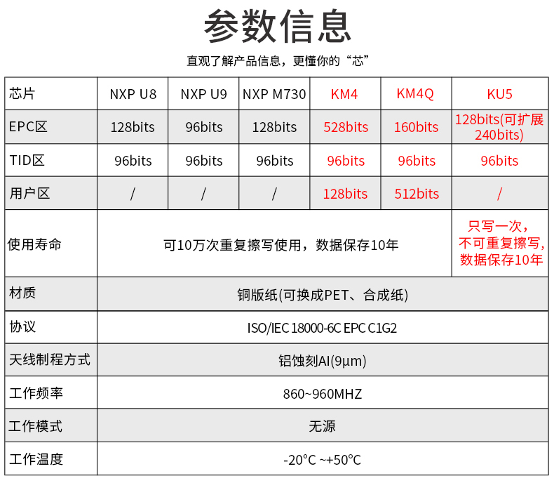 RFID電子標(biāo)簽