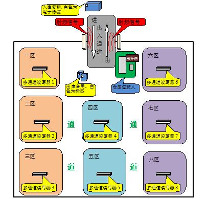 rfid標(biāo)簽，rfid手持機(jī)，rfid打印機(jī)，rfid電子標(biāo)簽，柔性抗金屬電子標(biāo)簽，rfid讀寫器，超高頻標(biāo)簽