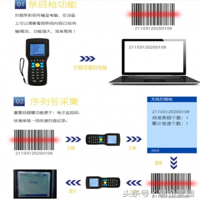 庫房管理應(yīng)用條形碼的解決方案