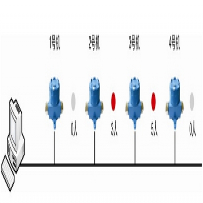 基于RFID的井下(煤礦、礦山)人員自動(dòng)考勤及定位管理