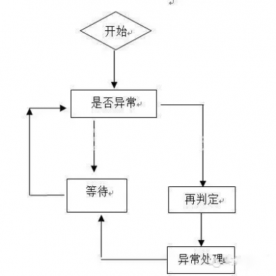 基于RFID的手機防盜裝置設(shè)計方案
