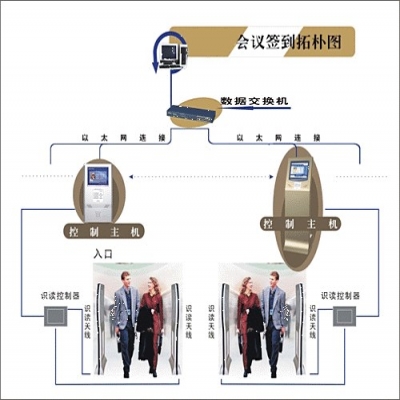 會(huì)議簽到門禁管理系統(tǒng)