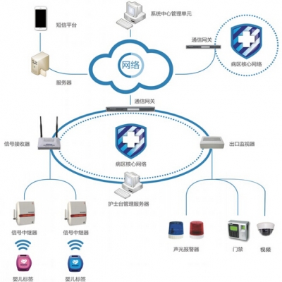 Rexense嬰兒防盜系統(tǒng)