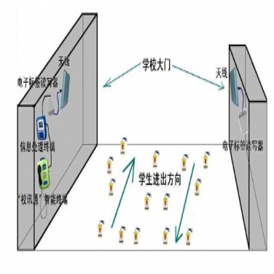 RFID家校通系統(tǒng)