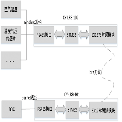 智慧藥品存儲物聯(lián)網(wǎng)系統(tǒng)