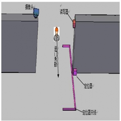 超高頻標簽在遠距離無障礙智能考勤系統(tǒng)中的應(yīng)用