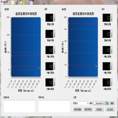 RFID溫度、濕度檢測的應用詳解