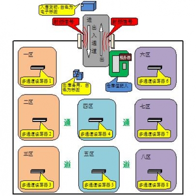 無人倉庫建設(shè)需要多少錢？不同規(guī)模成本預(yù)算詳解